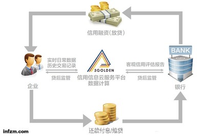 大數(shù)據(jù)撬動(dòng)中小企業(yè)數(shù)據(jù)交易服務(wù) 新機(jī)遇與實(shí)現(xiàn)路徑