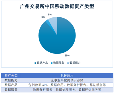 數(shù)字化轉(zhuǎn)型引領(lǐng)中國(guó)移動(dòng)業(yè)務(wù)增長(zhǎng)，無(wú)形資產(chǎn)與數(shù)據(jù)服務(wù)彰顯新動(dòng)能