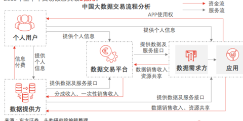 大數據服務 定義、類型與數據交易服務詳解