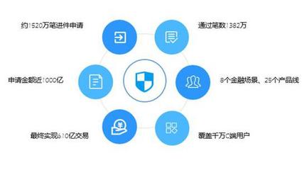 魔方百乘全新升級 對外輸出一站式金融科技解決方案，引領數據交易服務新篇章