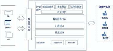 解鎖數(shù)據(jù)價值 詳解數(shù)據(jù)服務(wù)共享發(fā)布與數(shù)據(jù)交易服務(wù)