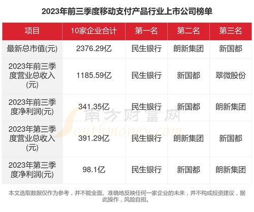2023年移動支付行業(yè)上市公司數(shù)據(jù)交易服務(wù)全景 聚焦十家領(lǐng)軍企業(yè)的關(guān)鍵數(shù)據(jù)洞察