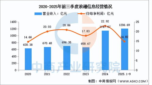2026年中國AI服務(wù)器行業(yè)市場前景預(yù)測研究報告 數(shù)據(jù)交易服務(wù)的崛起與融合
