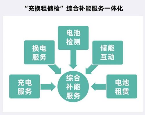 循環(huán)型能源體系強(qiáng)勢(shì)出圈，主機(jī)廠借信息系統(tǒng)集成服務(wù)王者歸來(lái)